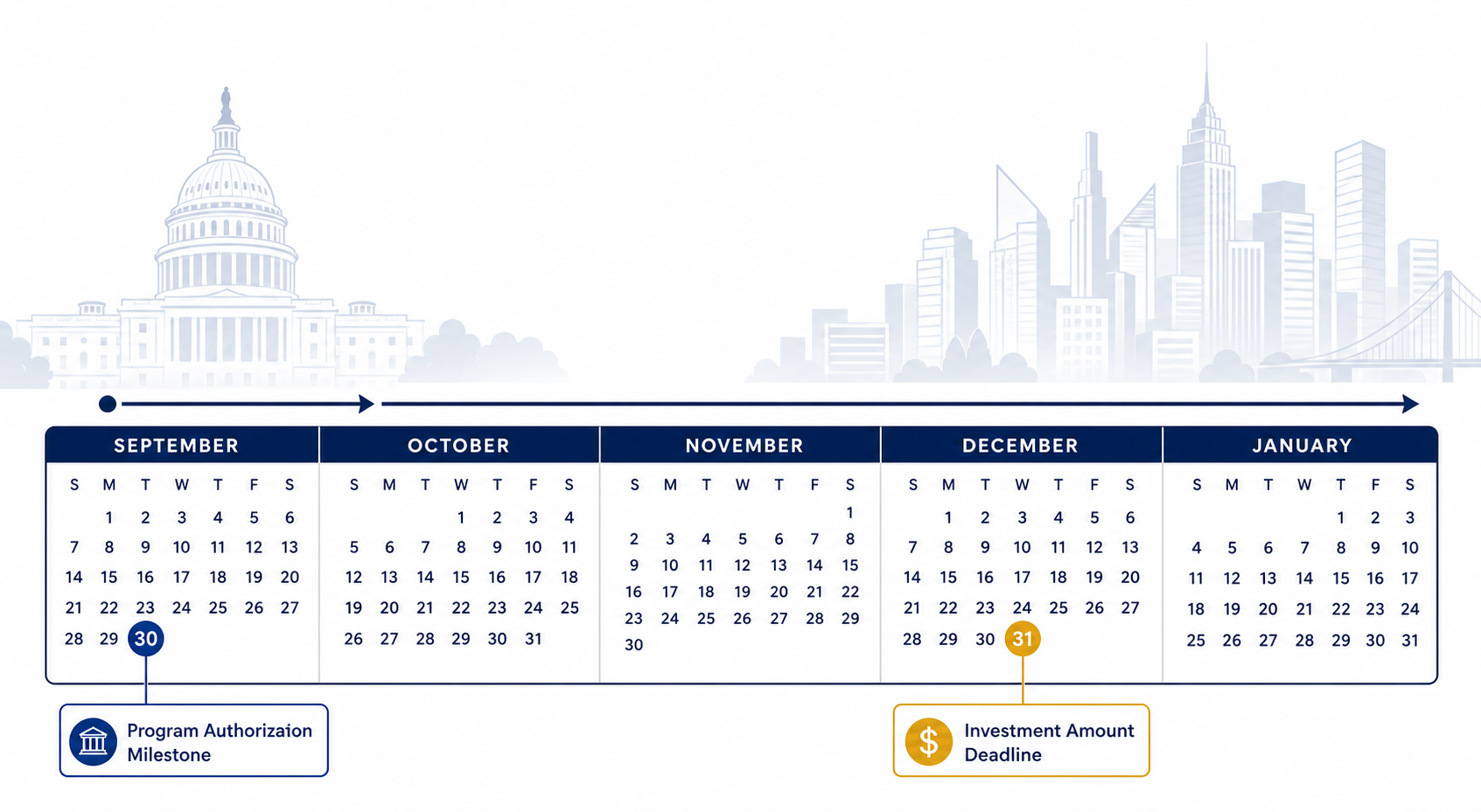 december 31st eb5 deadline