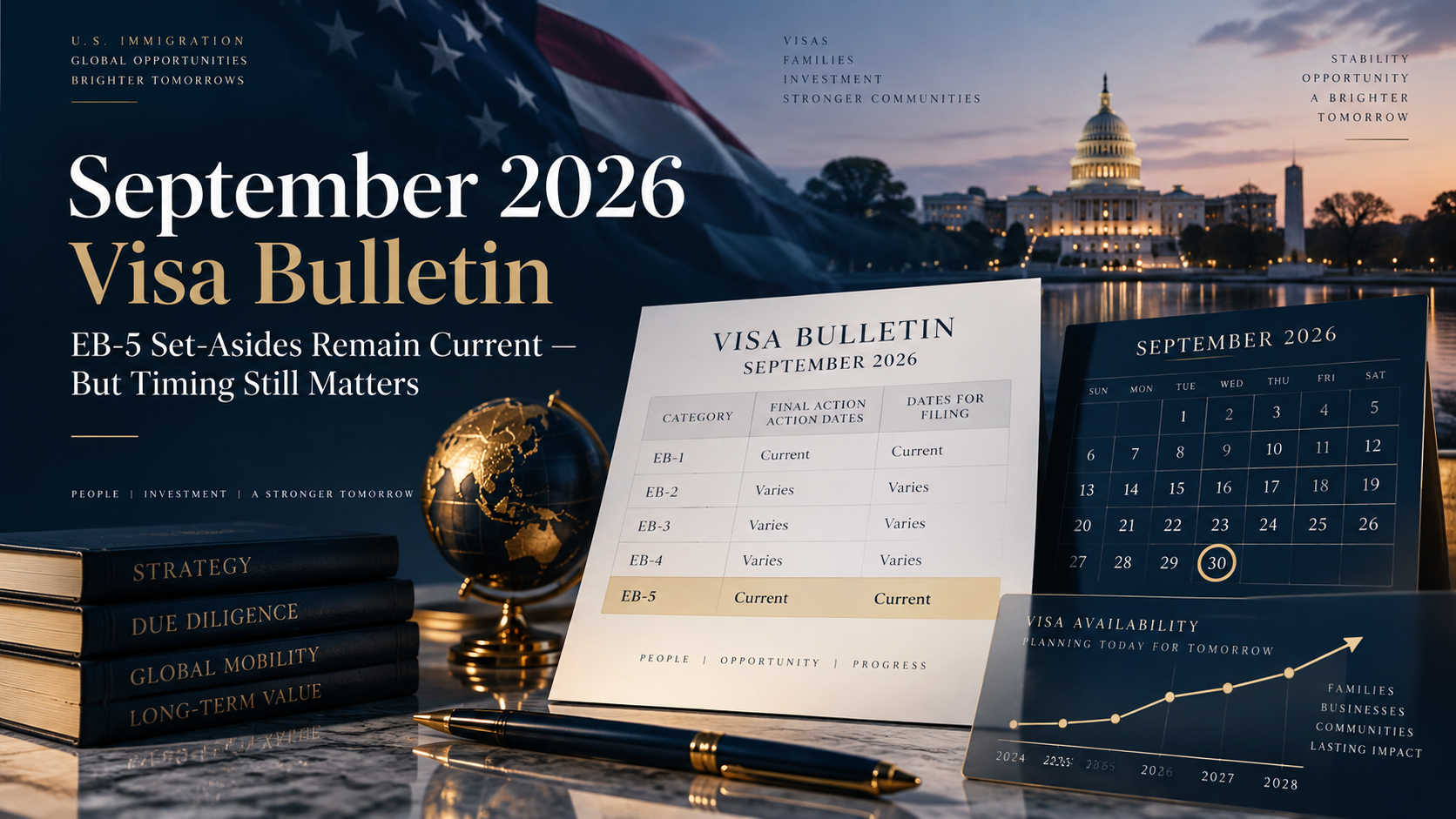 Hero image for a September 2026 Visa Bulletin EB-5 update, featuring the U.S. Capitol, visa bulletin documents, EB-5 set-aside category references, and immigration planning visuals.
