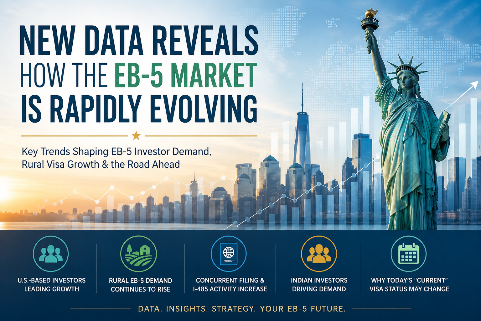 Infographic illustrating key 2026 EB-5 market trends, including Rural EB-5 demand, concurrent filing, I-485 inventory growth, Indian investor participation, and evolving U.S.-based EB-5 investor demographics.
