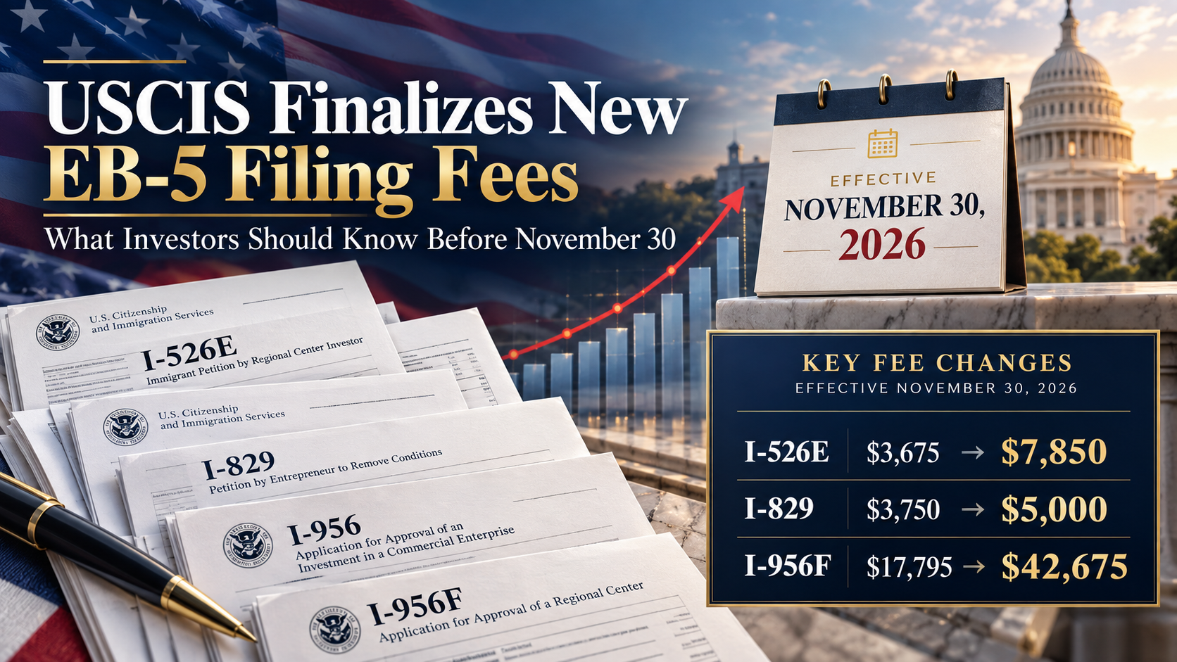 USCIS EB-5 filing fee increases effective November 30, 2026, showing updated I-526E, I-829, and I-956F fees for investors and regional centers.