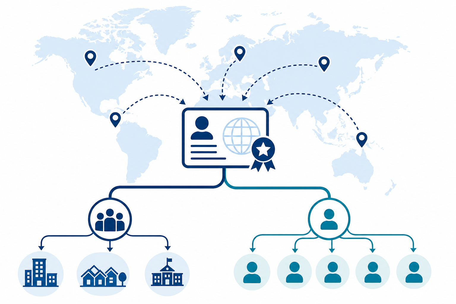 How EB-5 Visa Allocation Works